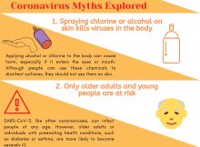 ick Sayegh-Medical Exploration About Coronavirus Myths